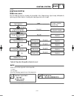 Preview for 492 page of Yamaha YZ250(N)/LC Owner'S Service Manual