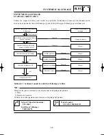 Preview for 493 page of Yamaha YZ250(N)/LC Owner'S Service Manual