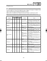 Preview for 571 page of Yamaha YZ250(N)/LC Owner'S Service Manual