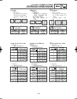 Preview for 263 page of Yamaha YZ250(R)/LC Owner'S Service Manual