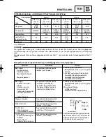 Предварительный просмотр 550 страницы Yamaha YZ250(R)/LC Owner'S Service Manual