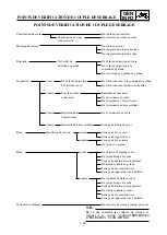 Preview for 61 page of Yamaha YZ250(V) Owner'S Service Manual