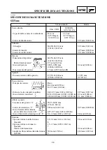 Preview for 109 page of Yamaha YZ250(V) Owner'S Service Manual