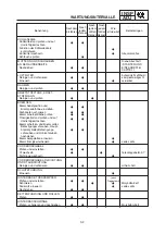 Preview for 137 page of Yamaha YZ250(V) Owner'S Service Manual