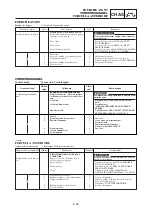 Preview for 421 page of Yamaha YZ250(V) Owner'S Service Manual