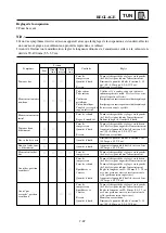 Preview for 588 page of Yamaha YZ250(V) Owner'S Service Manual