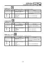 Preview for 323 page of Yamaha YZ250(W)/W1 Owner'S Service Manual