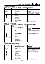 Preview for 497 page of Yamaha YZ250(W)/W1 Owner'S Service Manual