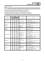 Preview for 587 page of Yamaha YZ250(W)/W1 Owner'S Service Manual