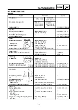 Preview for 96 page of Yamaha YZ250 Owner'S Service Manual