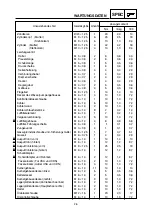 Preview for 98 page of Yamaha YZ250 Owner'S Service Manual