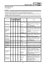 Preview for 590 page of Yamaha YZ250 Owner'S Service Manual