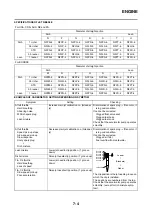 Preview for 190 page of Yamaha yz250f 2012 Owner'S Service Manual