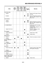 Preview for 88 page of Yamaha YZ250F 2014 Owner'S Service Manual