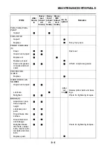 Preview for 90 page of Yamaha YZ250F 2014 Owner'S Service Manual