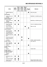 Preview for 91 page of Yamaha YZ250F 2014 Owner'S Service Manual