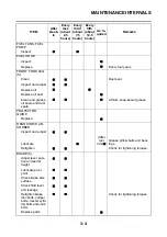 Preview for 88 page of Yamaha YZ250F 2016 Owner'S Service Manual