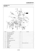 Предварительный просмотр 84 страницы Yamaha YZ250F(D) Owner'S Service Manual