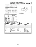 Preview for 141 page of Yamaha YZ250F(T) Owner'S Service Manual