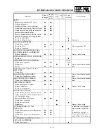 Preview for 163 page of Yamaha YZ250F(T) Owner'S Service Manual