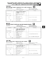 Preview for 257 page of Yamaha YZ250F(T) Owner'S Service Manual