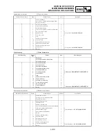 Preview for 421 page of Yamaha YZ250F(T) Owner'S Service Manual