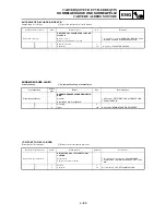 Preview for 433 page of Yamaha YZ250F(T) Owner'S Service Manual