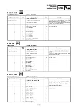 Preview for 267 page of Yamaha YZ250F(V) Owner'S Service Manual