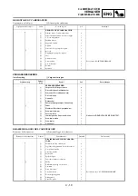 Preview for 275 page of Yamaha YZ250F(V) Owner'S Service Manual