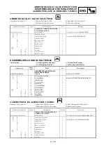 Preview for 401 page of Yamaha YZ250F(V) Owner'S Service Manual