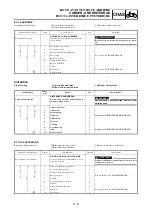 Preview for 463 page of Yamaha YZ250F(V) Owner'S Service Manual