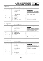 Preview for 481 page of Yamaha YZ250F(V) Owner'S Service Manual