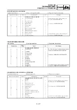 Preview for 513 page of Yamaha YZ250F(V) Owner'S Service Manual