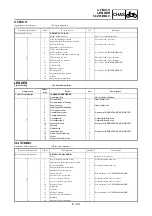 Preview for 545 page of Yamaha YZ250F(V) Owner'S Service Manual