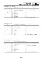 Preview for 569 page of Yamaha YZ250F(V) Owner'S Service Manual