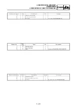 Preview for 585 page of Yamaha YZ250F(V) Owner'S Service Manual