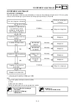 Preview for 603 page of Yamaha YZ250F(V) Owner'S Service Manual