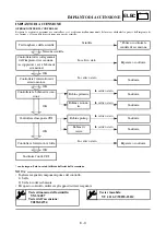 Preview for 605 page of Yamaha YZ250F(V) Owner'S Service Manual