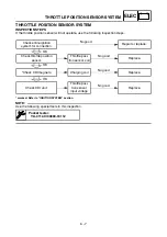 Preview for 612 page of Yamaha YZ250F(V) Owner'S Service Manual