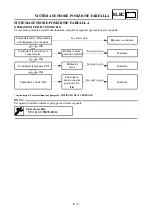 Preview for 615 page of Yamaha YZ250F(V) Owner'S Service Manual