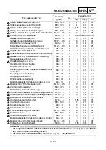 Preview for 121 page of Yamaha YZ250F(W) Owner'S Service Manual