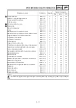 Preview for 135 page of Yamaha YZ250F(W) Owner'S Service Manual