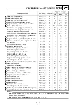 Preview for 138 page of Yamaha YZ250F(W) Owner'S Service Manual