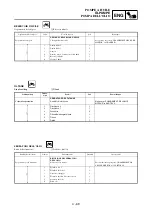 Preview for 399 page of Yamaha YZ250F(W) Owner'S Service Manual