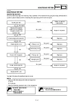 Preview for 604 page of Yamaha YZ250F(W) Owner'S Service Manual