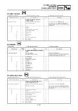 Предварительный просмотр 395 страницы Yamaha YZ250F Owner'S Service Manual