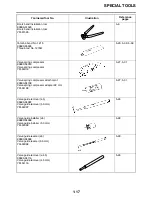 Preview for 29 page of Yamaha YZ250FX 2021 Owner'S Service Manual