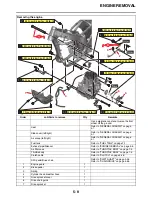 Preview for 195 page of Yamaha YZ250FX 2021 Owner'S Service Manual