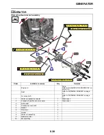 Preview for 224 page of Yamaha YZ250FX 2021 Owner'S Service Manual