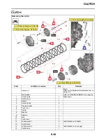 Preview for 234 page of Yamaha YZ250FX 2021 Owner'S Service Manual